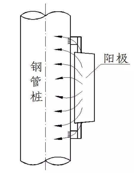 金屬為什么腐蝕？